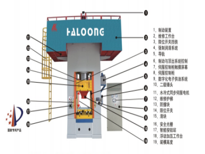 630T壓力機(jī)價(jià)格，是由什么決定的？